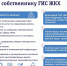 Что такое ГИС ЖКХ - Город Полысаево