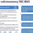 Что такое ГИС ЖКХ - Город Полысаево