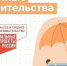 МСП привлекут около 120 млрд рублей под «зонтичные» поручительства во II квартале 2024 года - Город Полысаево
